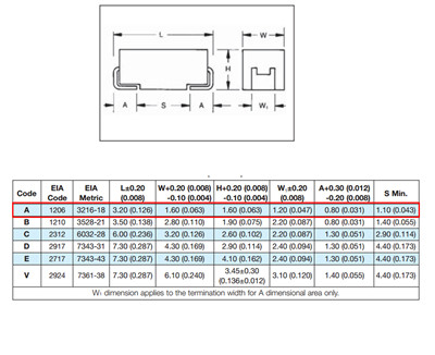 TANTAL SMD 2.2UF-10V A